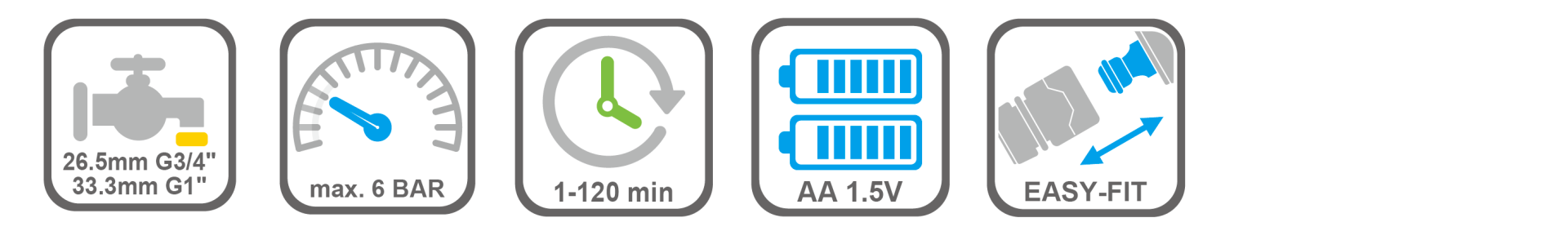 Battery-powered garden timer with custom watering schedule and low power indicator